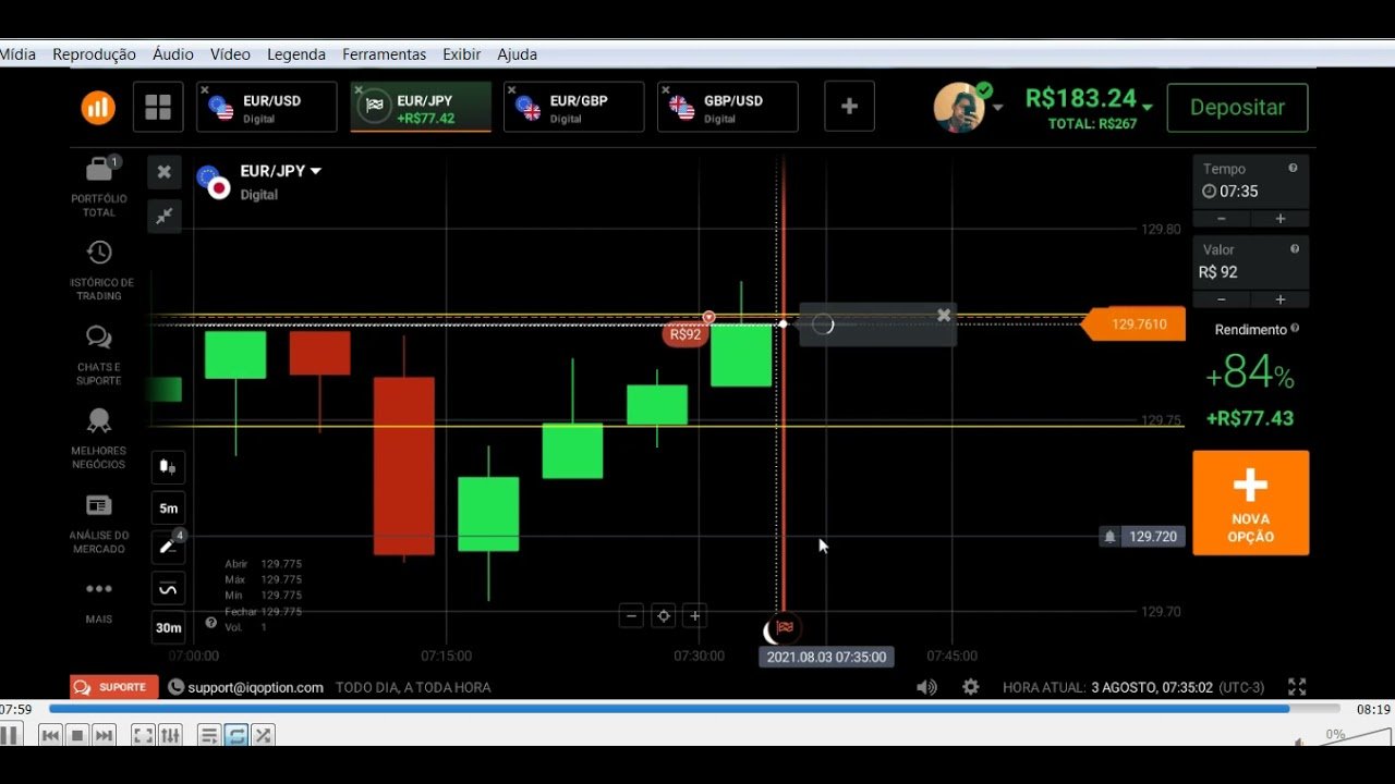 6 x 1 USANDO A ESTRATÉGIA H2 – IQ OPTION