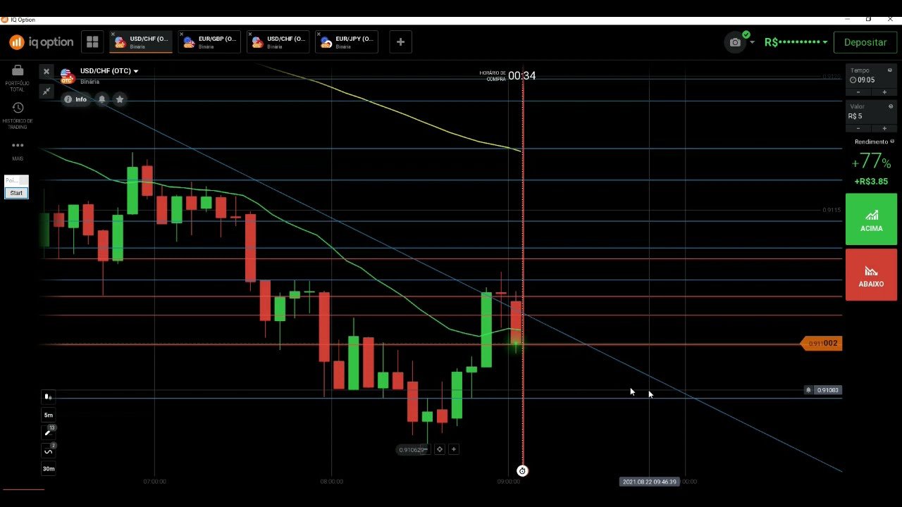 Aprenda Retração de M5 na Prática Iq Option