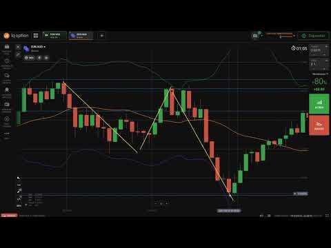 bandas de bollinger e suporte e resistencia melhor estrategia iq option
