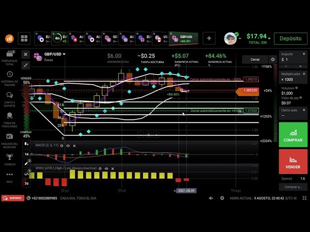 Binaria  Forex ganadora estrategia cuenta real IQ Option