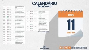 Day Trade calendário econômico semanal 09/08/2021 –  13/08/2021