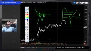 Descomplicando o Day Trade em 10 minutos