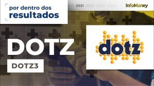 Dotz (DOTZ3): os detalhes dos resultados da empresa no 2º tri de 2021 em entrevista com CEO e CFO