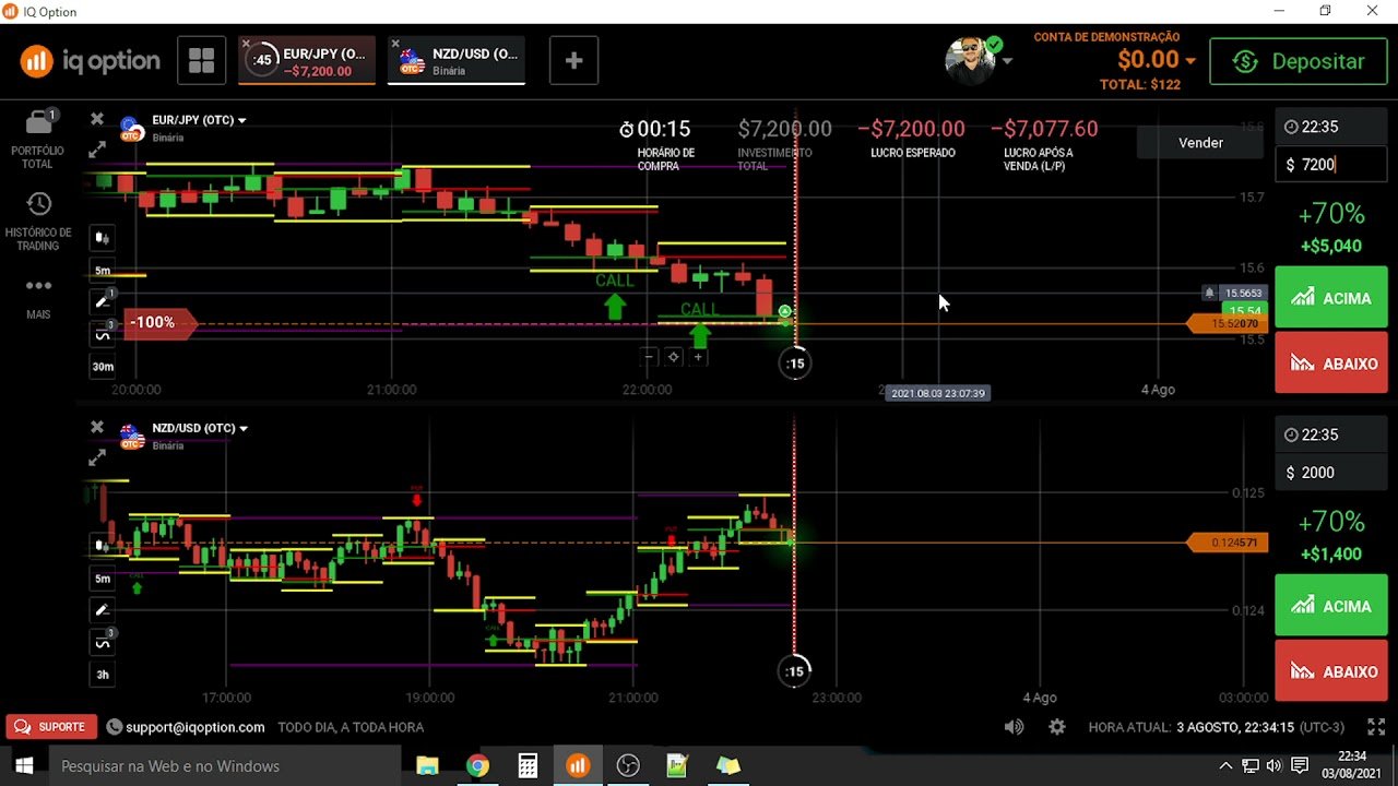 Estratégia  em 5 minutos com linhas de suporte e resistência automáticas na IQ Option