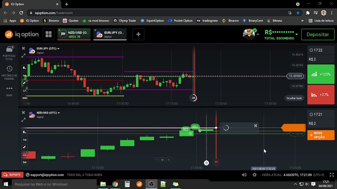 Estratégia IQ Option com linhas automáticas