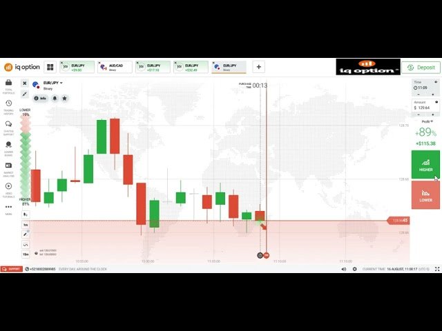 ESTRATEGIA IQ OPTION INTERES COMPUESTO RAPIDO 8 NIVELES/OPERANDO MIS PATRONES N