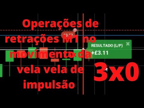 Estratégia iq option retrações M1 no movimento da vela de impulsão