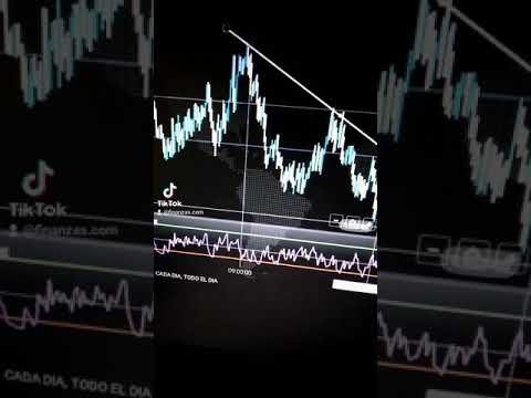 Estrategia para binarias en Iq option!