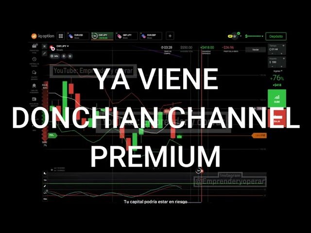 Estrategia super efectiva IQ Option 2021 Opciones Binarias Forex 480p