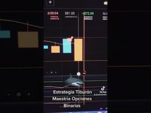 Estrategia Tiburón Operativa en Trading de Opciones Binarias || IQ Option