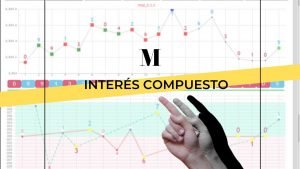 ESTRATEGIA XZ – INTERÉS COMPUESTO – EXPLICACIÓN (DERIV-BINARY)