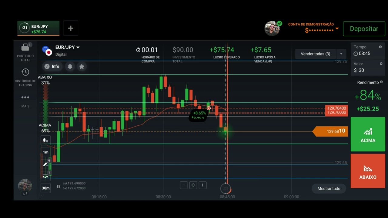 estratégia Z NA na IQ OPTION  pix rnngui2@gmail.com.