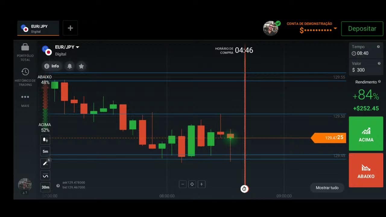 estratégia Z NA na IQ OPTION  pix rnngui2@gmail.com.