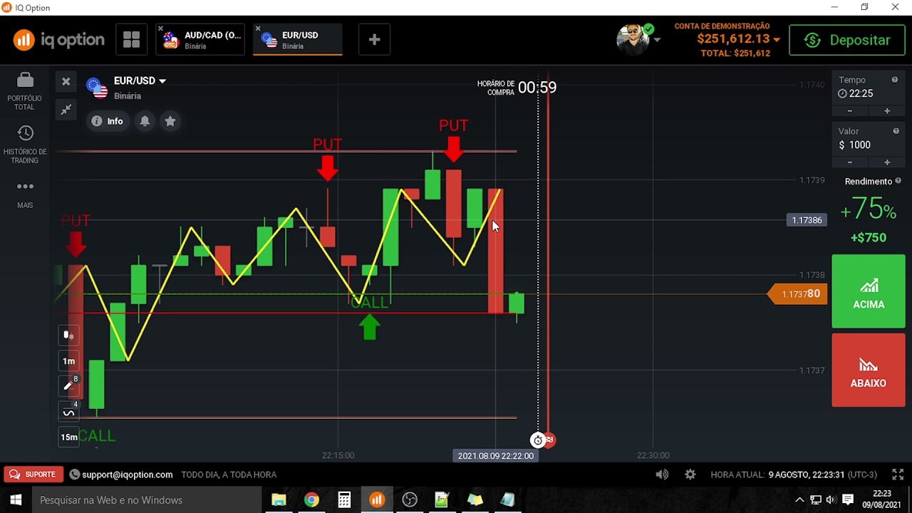 Finalizando os testes na estratégia IQ Option