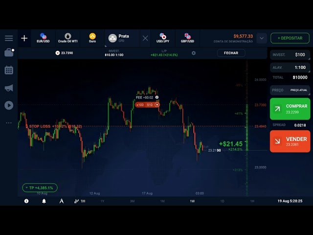 Forex na IQ OPTION 100% pelo Celular – Testando estratégia na IQ Option