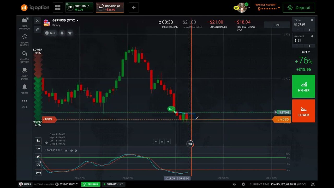 GANA 1MIL USD CON ESTA ESTRATEGIA SE OPERA Y SE GANA EN OTC BINARIAS 2021