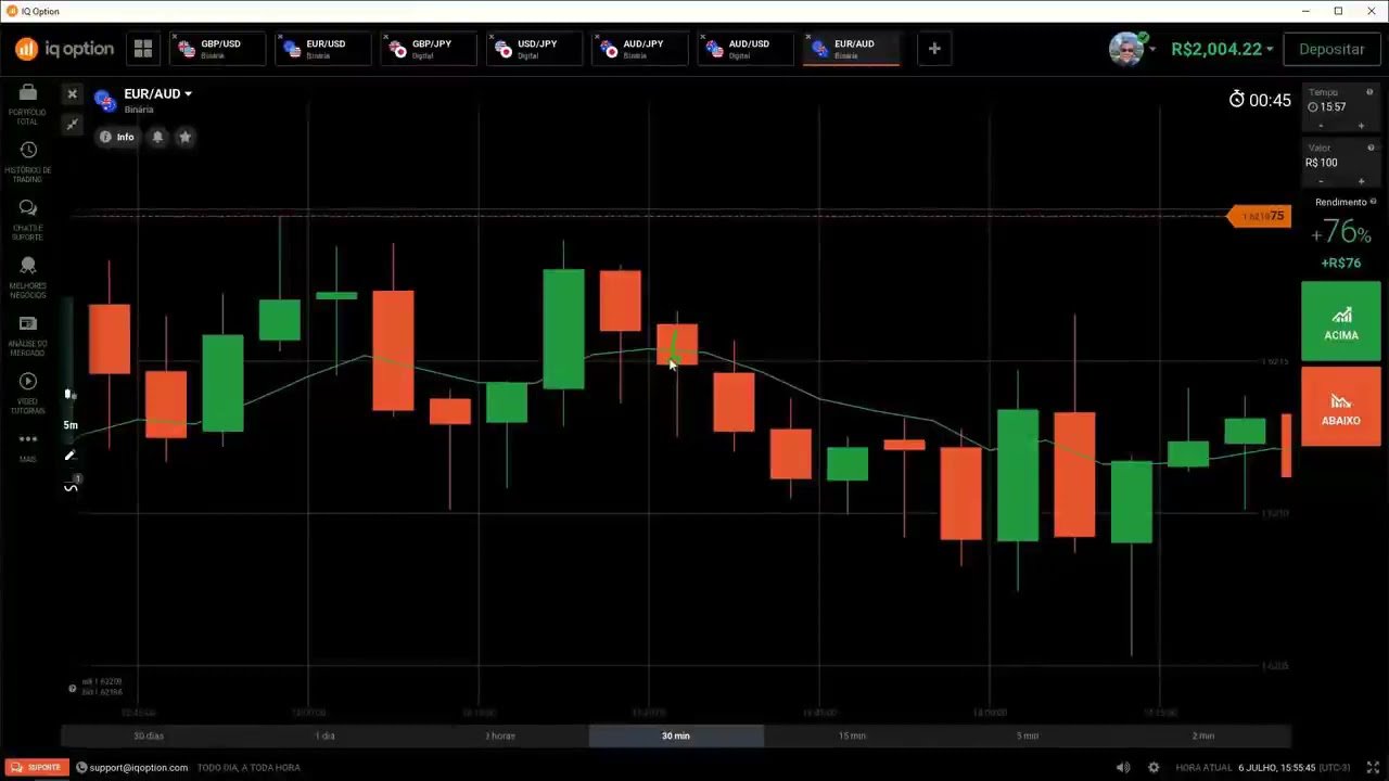 GANHAR DINHEIRO iq option   estrategia top