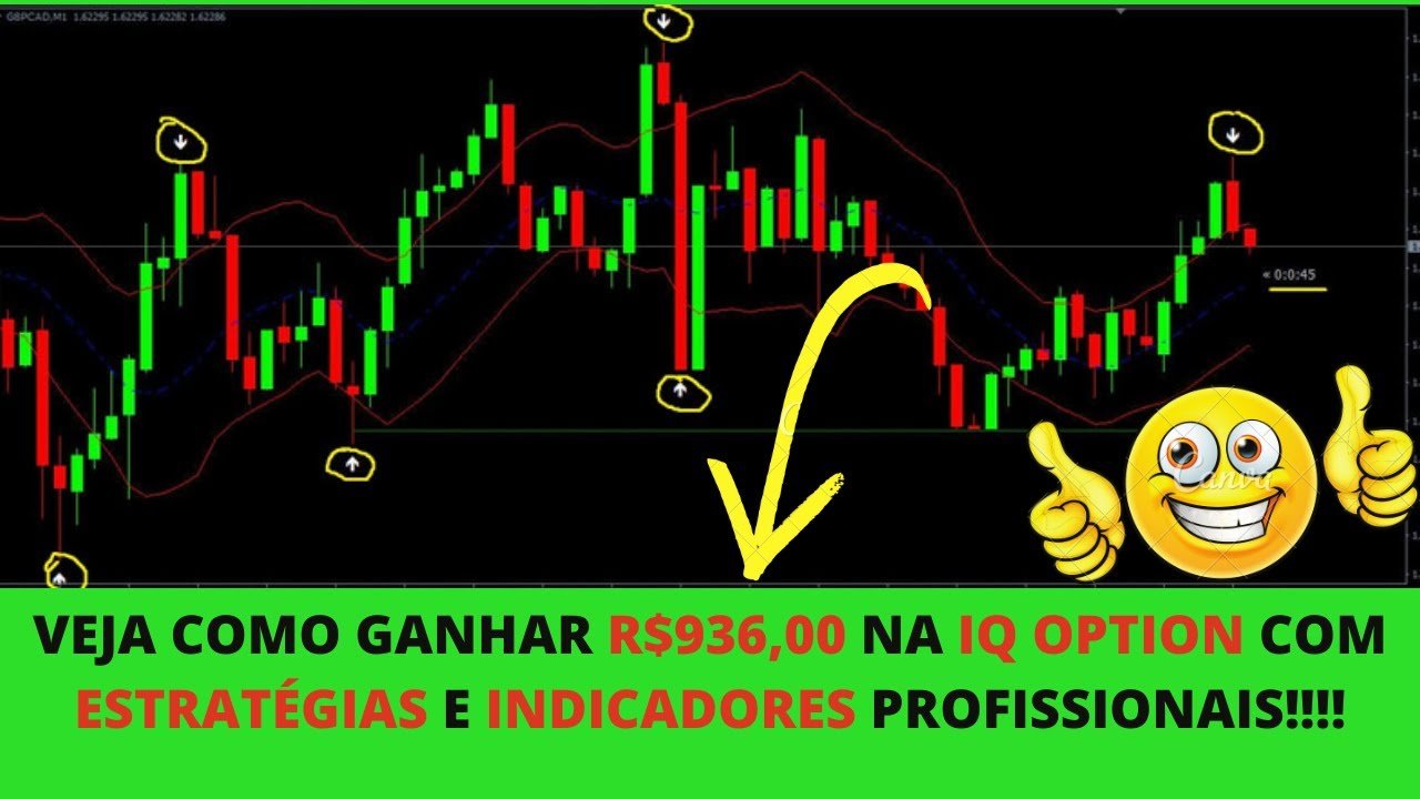 Ganhe na Iq Option com Indicadores Estratégias Profissionais de Opções Binárias