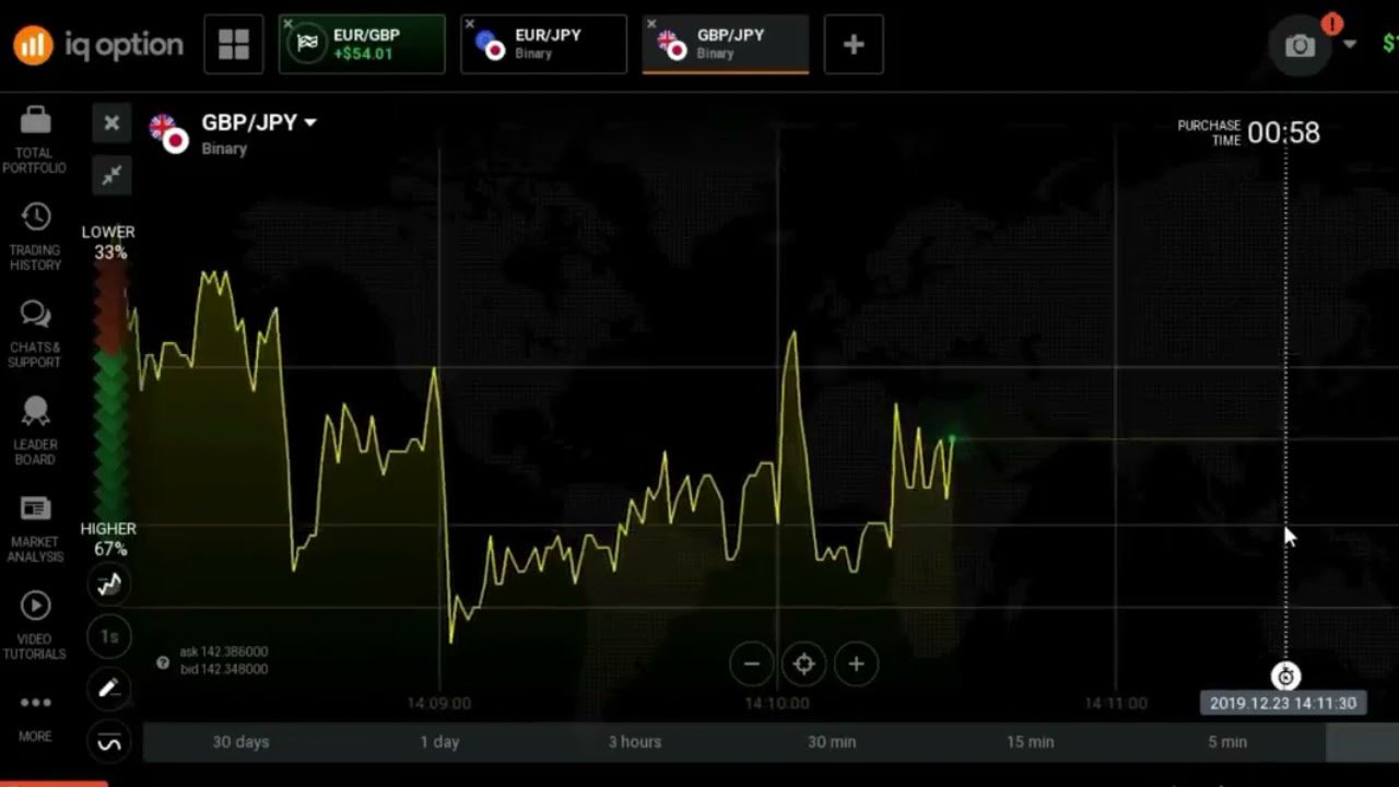 iq option estrategia 100%WIN