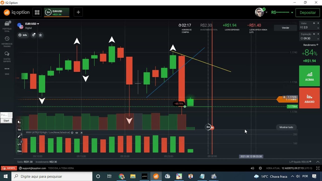 IQ OPTION | Estratégia Lucrativa FRACTAL + Indicadores  3×1