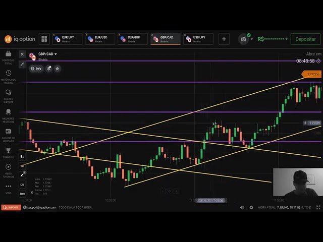IQ OPTION ESTRATÉGIA MUITO TOP GANHE MUITO DINHEIRO COM ESSA TÉCNICA 2021!!!!