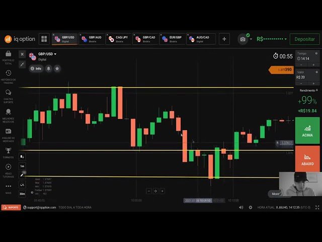 IQ OPTION GANHE MAIS DE 5k EM 1 DIA COM ESSA ESTRATÉGIA!!!!