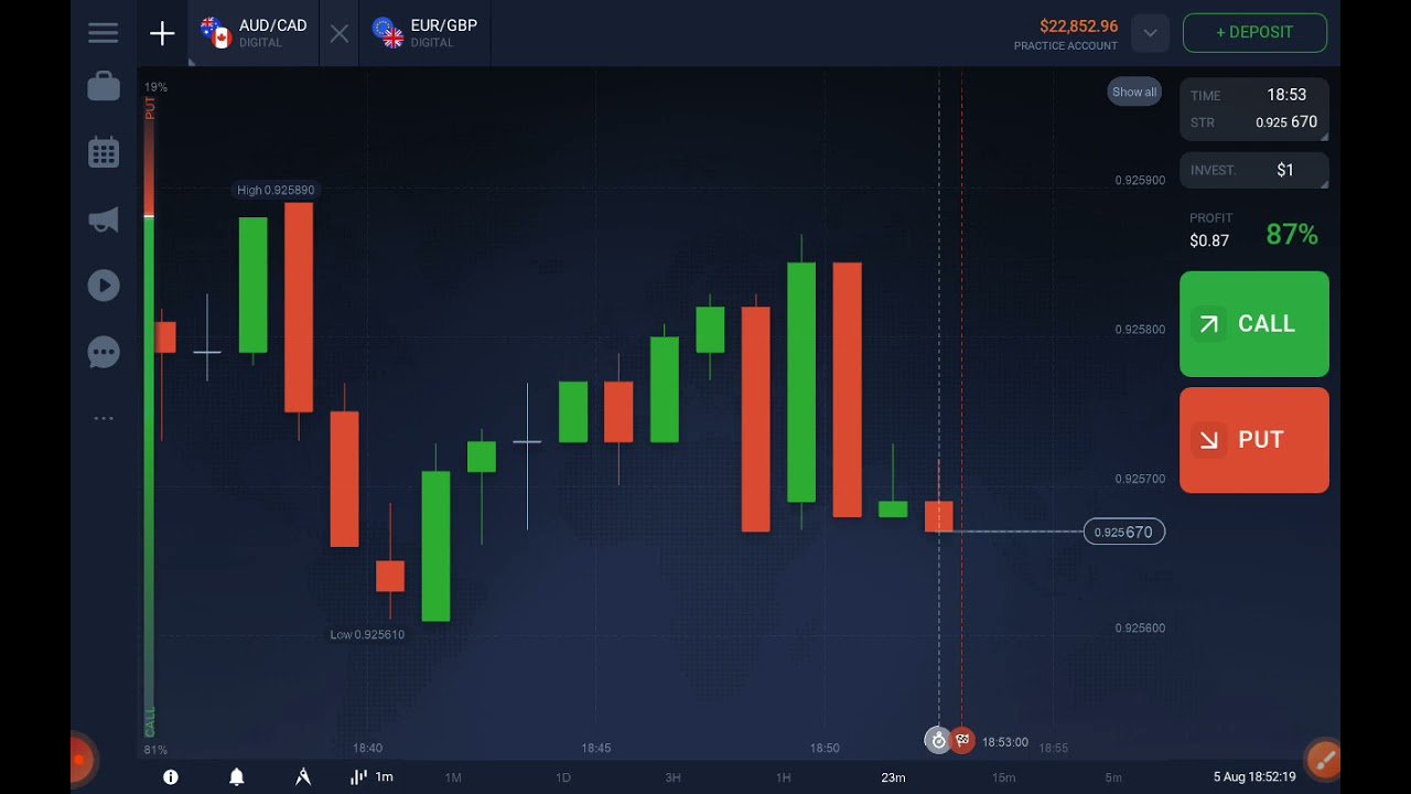 Mejores Estrategias Opciones Binarias IQ Option. 3 Mosqueteros