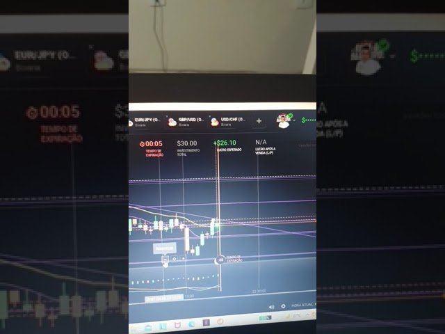 Melhor estratégia do mundo #iq option