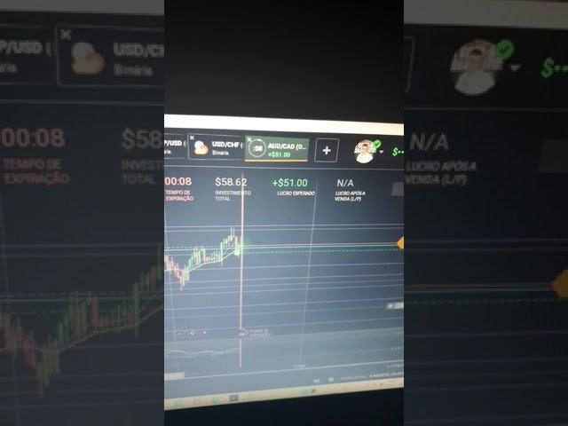 Melhor estratégia iq option #shorts