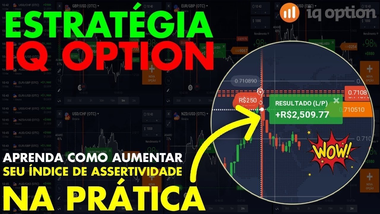Melhor estratégia que deu 6×4 na IQ OPTION-