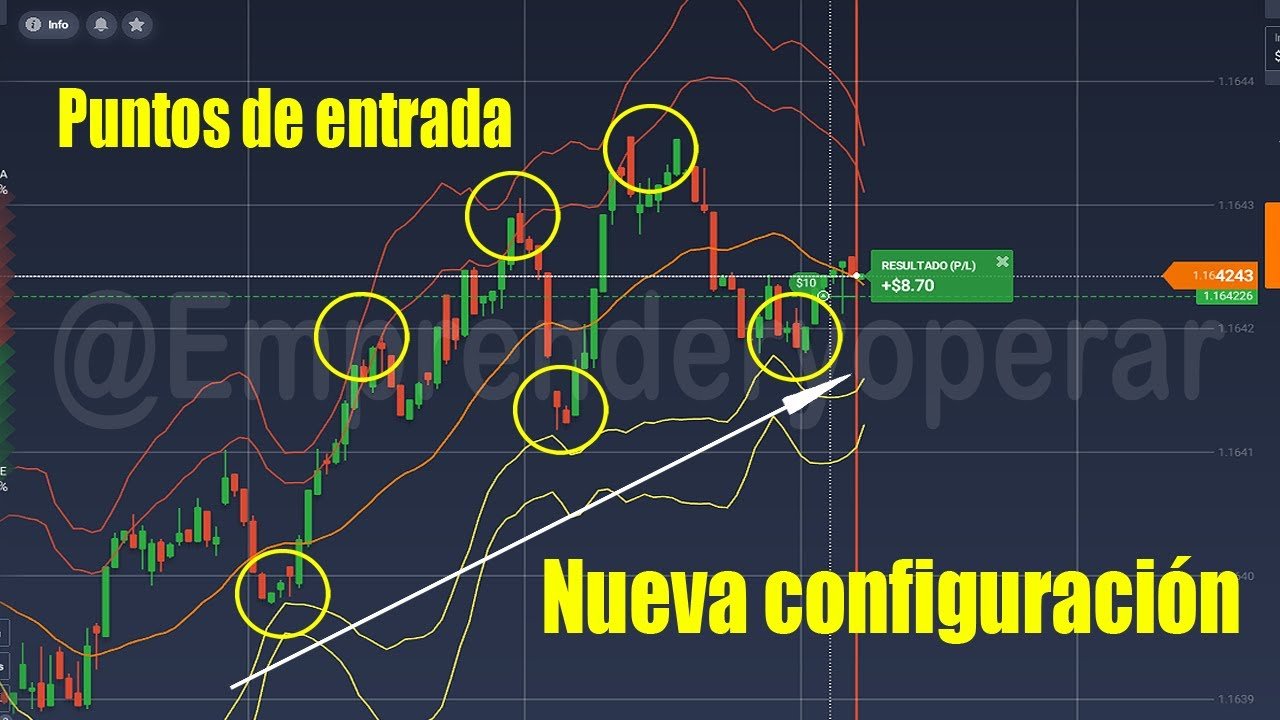 NUEVA Estrategia RENTABLE 97% IQ Option2021 señales binarias Bandas de Bollinger cuenta real OTC
