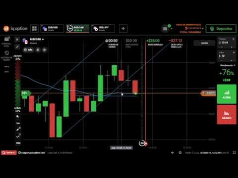 OFICIAL ESTRATEGIA BÁSICA IQ OPTION QUE TE DA DINHEIRO