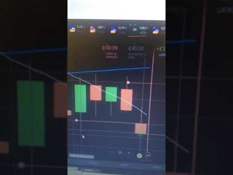 Operação no terceiro na iq Option estratégia #shorts