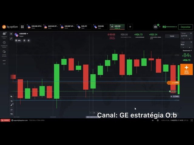 Operando no mercado aberto de forma simples e eficaz/ estratégias para 1M/ Iq option 2021