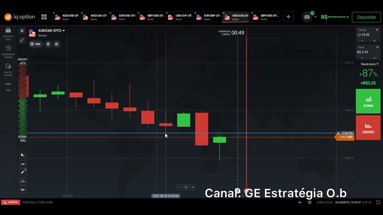 Padrões gráficos Iq Option/ 2021#Probabilidade #trading/ estratégia GE/06