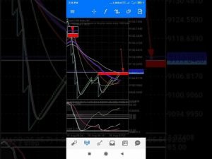 power line MA ditector Spike Boom n crash Deriv indo #boom #crash