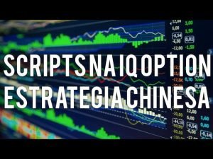 Scripts para IQ Option – Indicador para Estratégia Chinesa