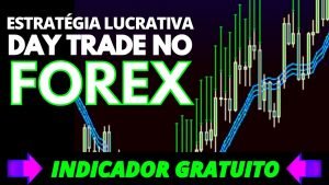 Setup Lucrativo p/ DAY TRADE no FOREX com essa MÉDIA DESLOCADA!