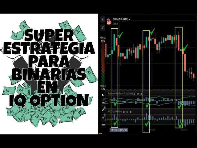 SUPER ESTRATEGIA CON INDICADORES PARA BINARIAS EN IQ OPTION