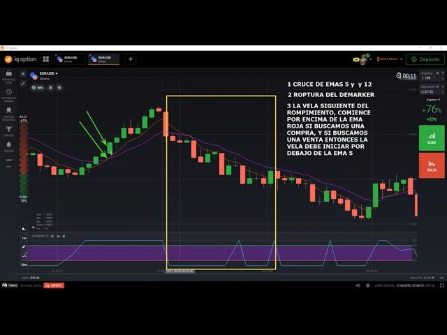 Una estrategia para Opciones Binarias | IQ Option  //  Muy Rentable // Altamente Efectiva