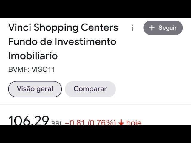 VISC11 – Análise De Fundos Imobiliários