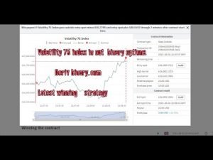 Volatility 75 index in out  binary options deriv Latest winning    strategy