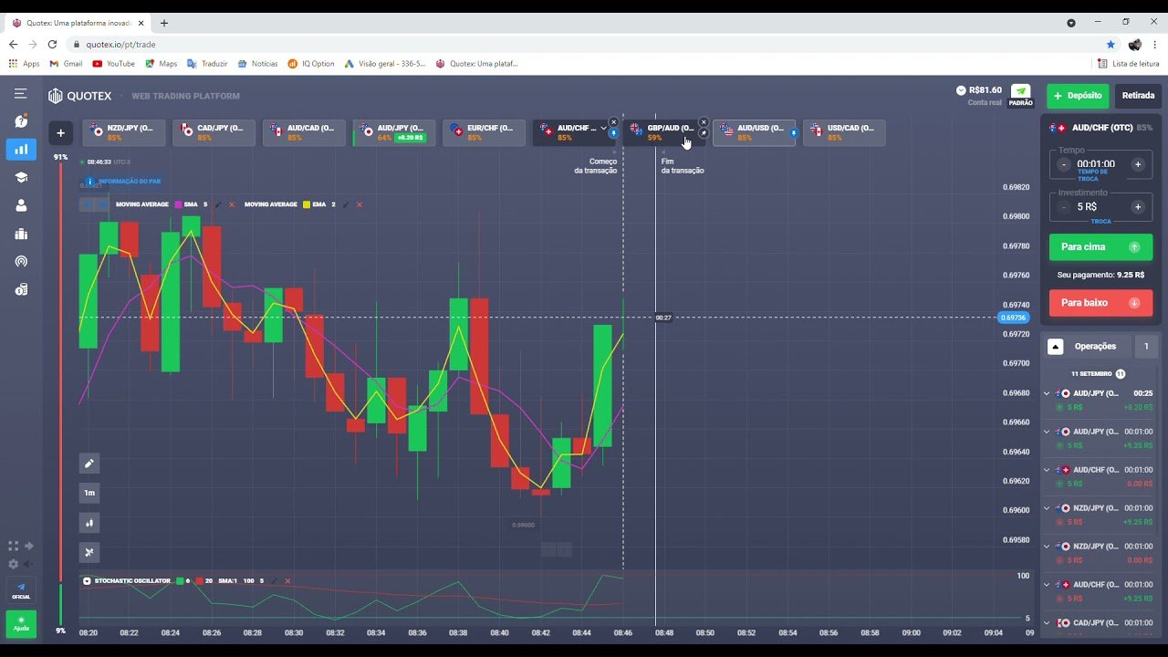 4X0 ESTRATEGIA  PARA QUOTEX & IQ OPTION ( nova corretora) mercado aberto e otc.