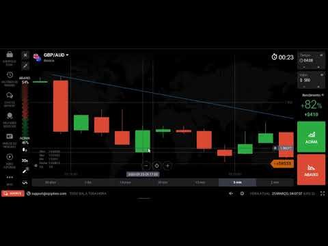 AULA 3 ESTRATÉGIA TAPA NA IQ #GUSTAVO #RAMOS PROBABILISTC #IQOPTION