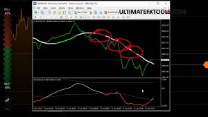 🤑🤑🤑Bitcoin x100 💯. IQ Option robot with Cryptocurrency. Profitable Strategy   No Loss 🔝🔝🔝
