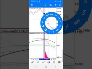 cara trading binary/deriv di hp mudah dan simpel//