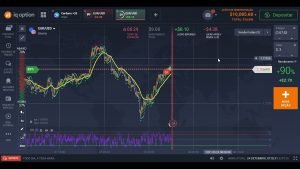 Como Ganhar Dinheiro!!(IQ OPTION EM BREVE ESTRATEGIA PERFEITA)!! -24,09,21