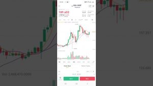 Day trade Ao vivo – Binance – Melhor dos Mundos