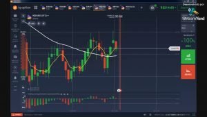 estratégia ao vivo na iq option COM BANCA PEQUENA 3x