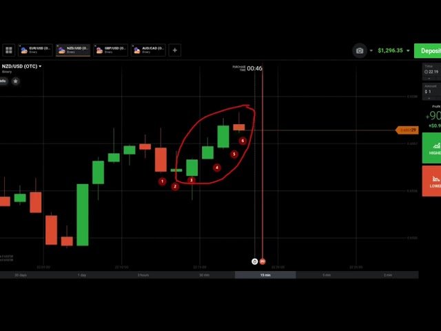 Estratégia de sete velas Gringa #3  iqoption – quotex – 2021